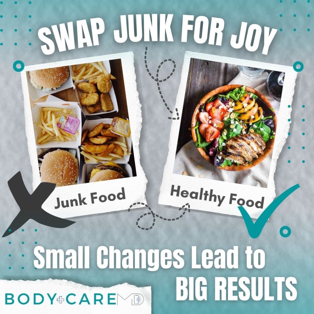 Side-by-side comparison of fast food and a colorful grilled chicken salad with the message "Swap Junk for Joy – Small Changes Lead to Big Results"; BodyCare MD branding included.